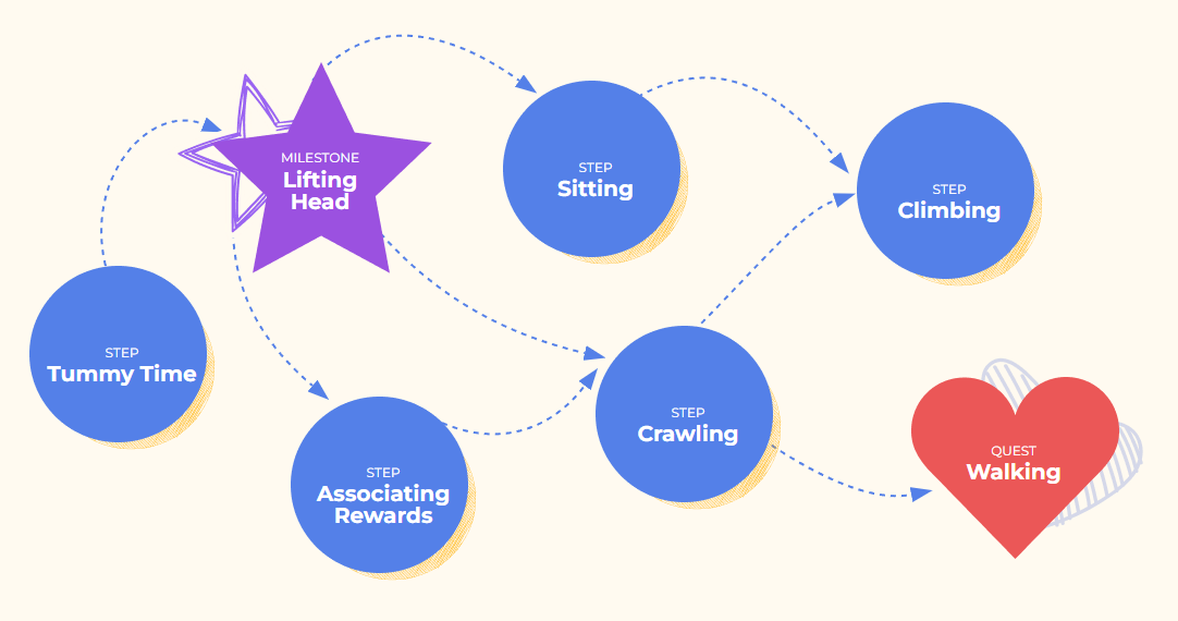 educational-model-featured-img